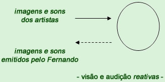 Visão e audição reativas - Astrologia Sensorial Visão e audição reativas - Astrologia Sensorial